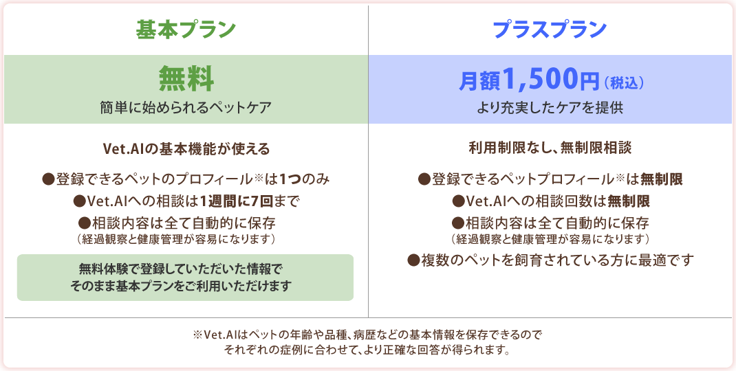 Vet.AIのプラン